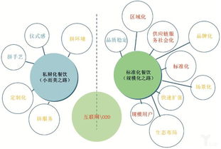 消费升级背景下,冷链物流如何生存发展